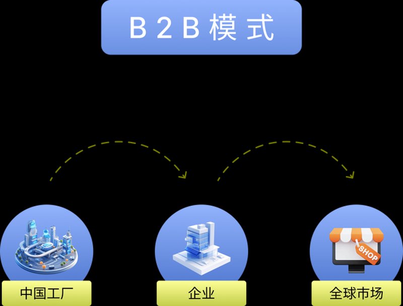 化工B2B选购指南：如何找到合适的合作伙伴