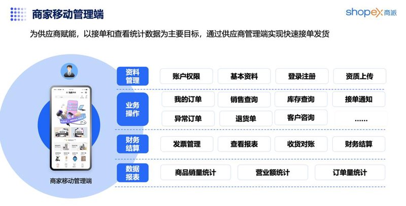 化工产品批发商的成功之道